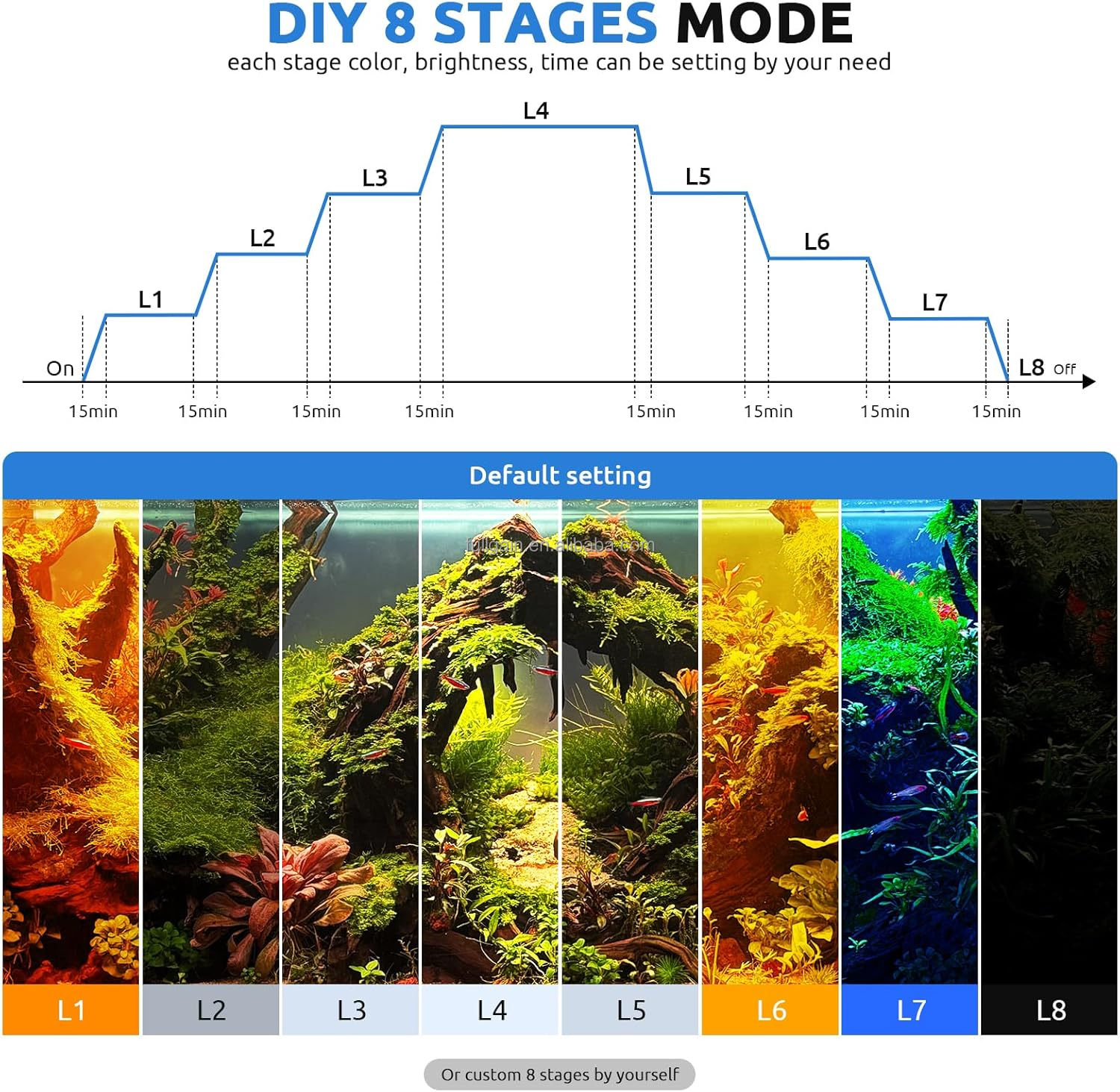 FG199 2025 신형 합금 고출력 84W 24/7  - Aquarium Light 리뷰 및 가격