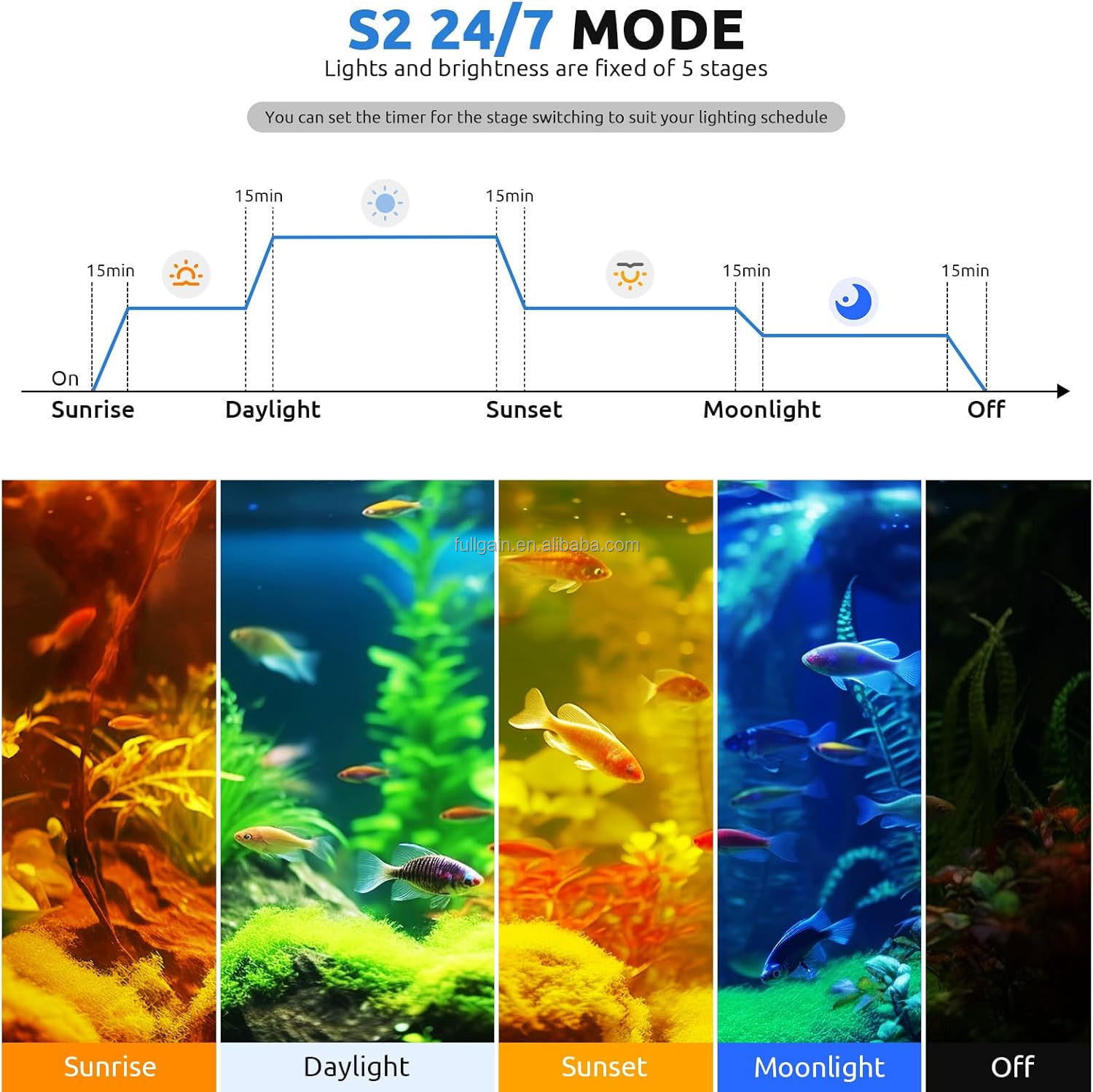 FG199 2025 신형 합금 고출력 84W 24/7  - Aquarium Light 리뷰 및 가격